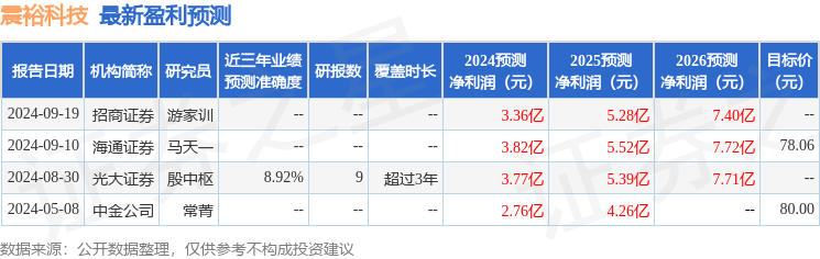 震裕科技：10月28日接受机构调研，中信证券、太平洋证券等多家机构参与