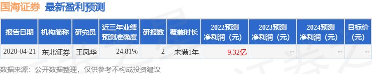 太平洋：给予国海证券买入评级