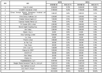 证券代码：002826 证券简称：易明医药 公告编号：2024-044