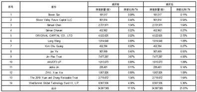 证券代码：002826 证券简称：易明医药 公告编号：2024-044