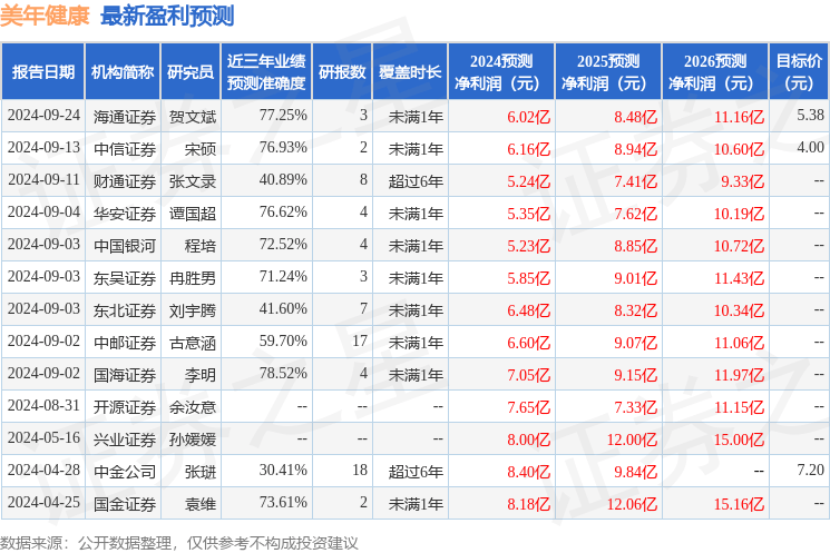 国金证券：给予美年健康买入评级