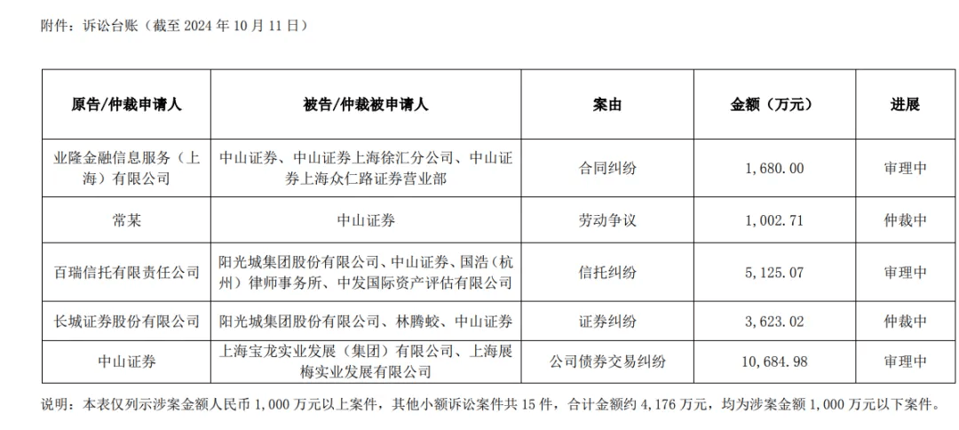 大事？中山证券千万金额“讨薪”，原告是谁？