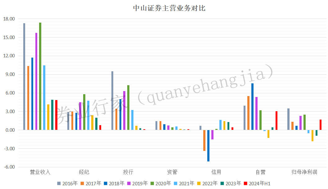 大事？中山证券千万金额“讨薪”，原告是谁？