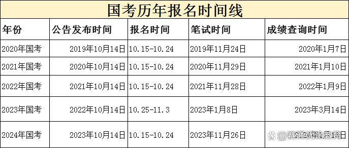 2025年国考，什么时候开始报名？