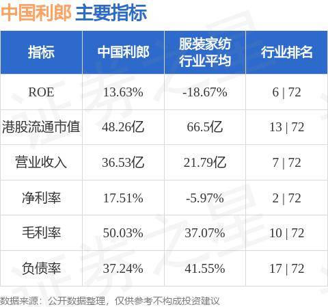 华西证券：维持中国利郎(01234.HK)“买入”评级 拟成立合资公司进入高尔夫服饰赛道