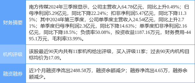 南方传媒涨7.32%，中泰证券一周前给出“买入”评级