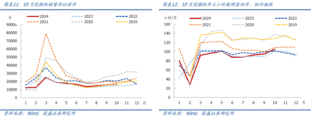 国盛证券：新房和二手房销售又转弱了