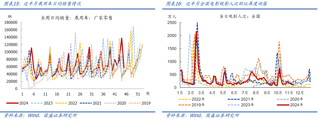 国盛证券：新房和二手房销售又转弱了