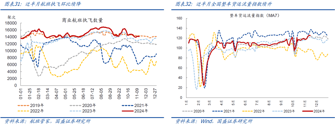 国盛证券：新房和二手房销售又转弱了