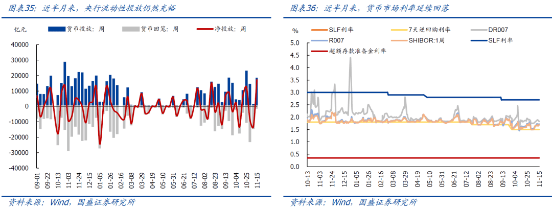 国盛证券：新房和二手房销售又转弱了