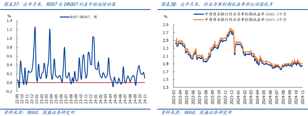 国盛证券：新房和二手房销售又转弱了