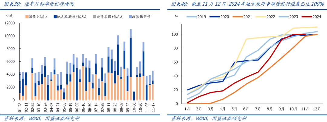 国盛证券：新房和二手房销售又转弱了