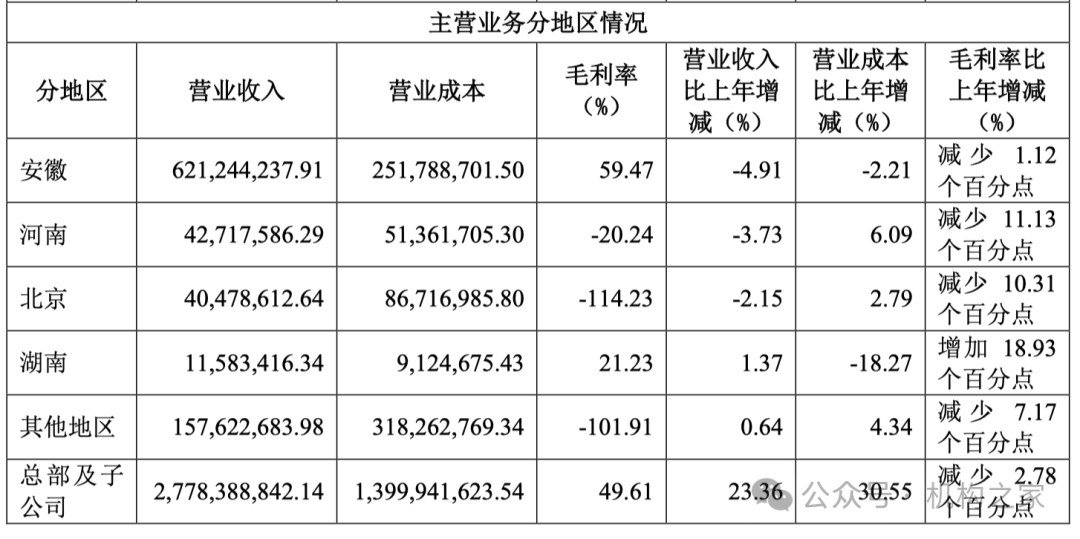 华安证券撤销深圳侨香路营业部，或因广东地区网点多但收入不振