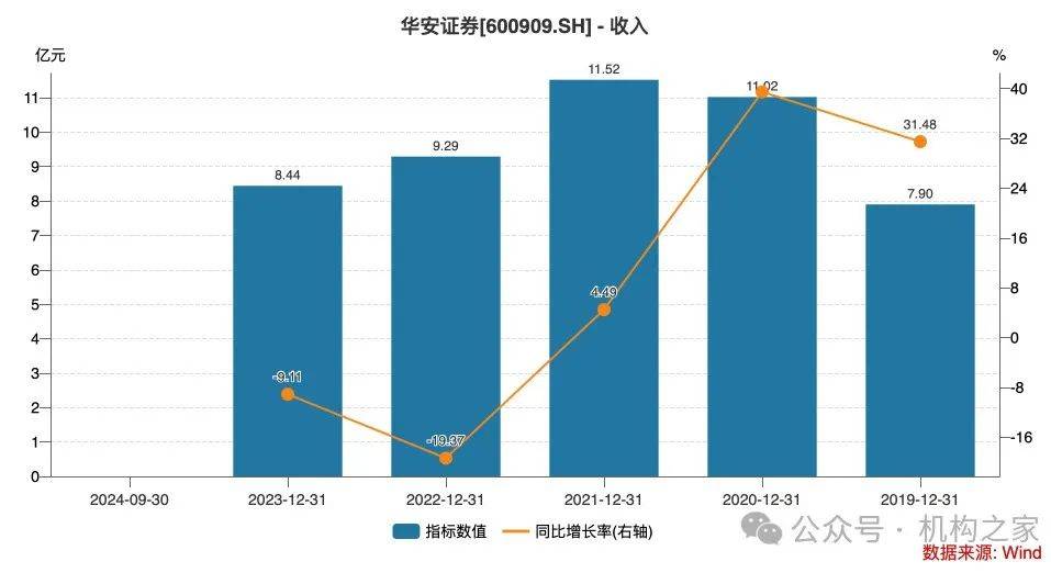 华安证券撤销深圳侨香路营业部，或因广东地区网点多但收入不振