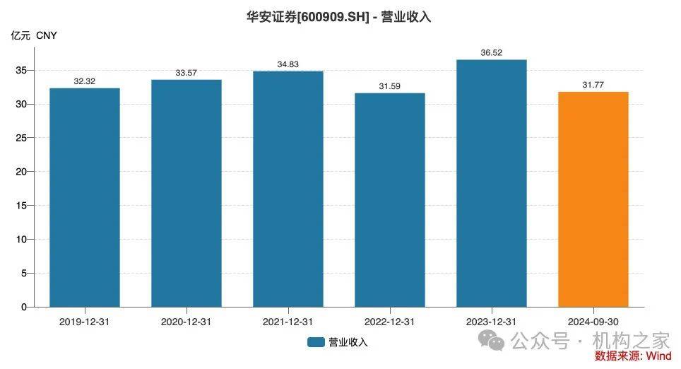 华安证券撤销深圳侨香路营业部，或因广东地区网点多但收入不振