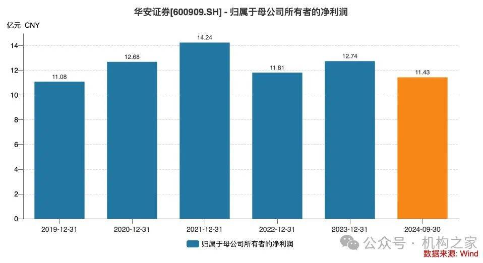 华安证券撤销深圳侨香路营业部，或因广东地区网点多但收入不振