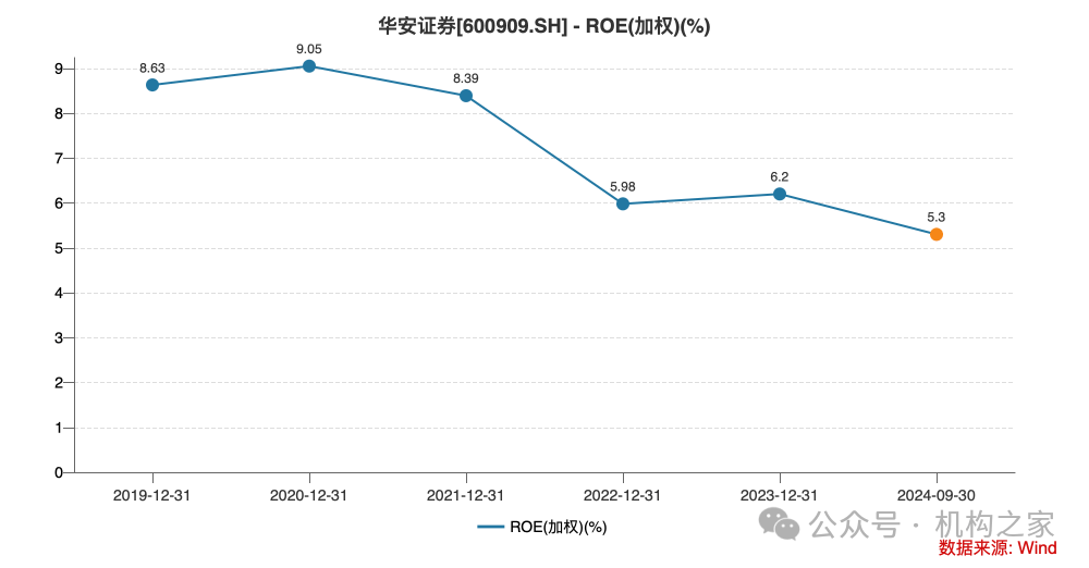 华安证券撤销深圳侨香路营业部，或因广东地区网点多但收入不振