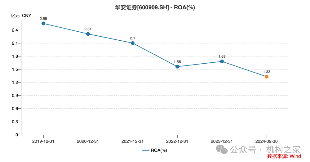 华安证券撤销深圳侨香路营业部，或因广东地区网点多但收入不振