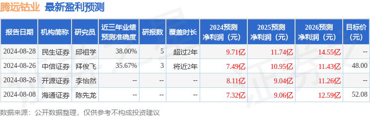 华安证券：给予腾远钴业买入评级