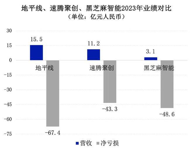 小马智行、文远知行，谁是Robotaxi第一股？