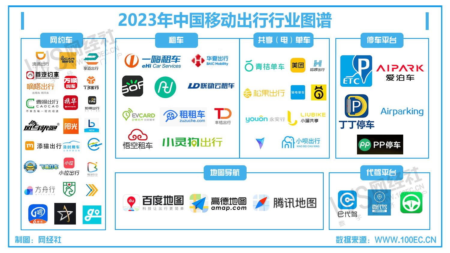 【移动出行周报】10月第四周：小马智行 文远知行冲击上市