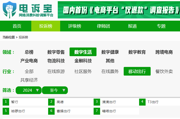 【移动出行周报】10月第四周：小马智行 文远知行冲击上市