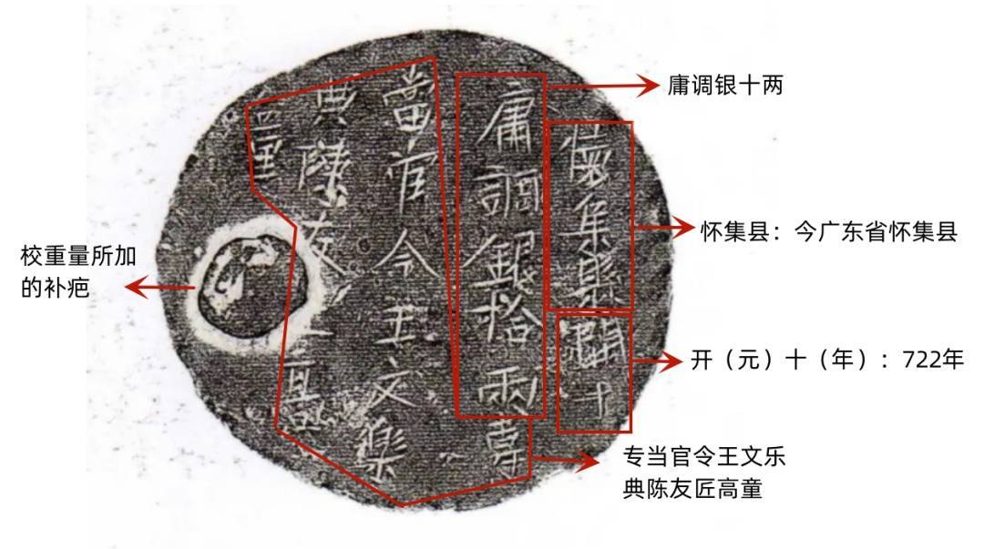 什么？唐朝人还给银饼打补丁？