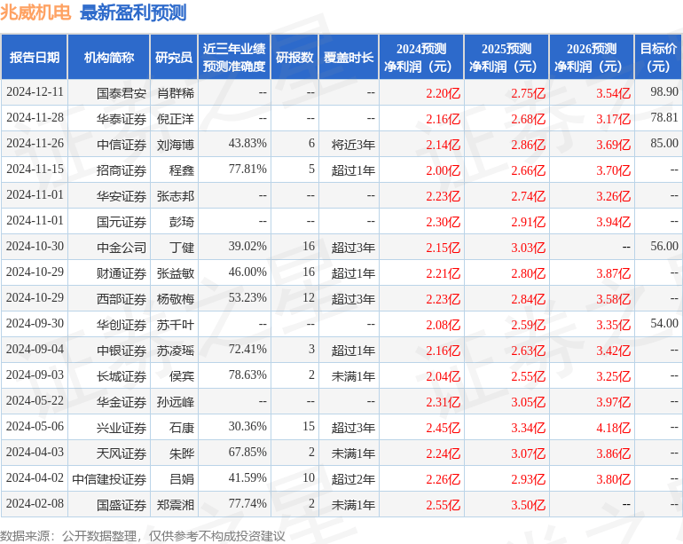 群益证券：给予兆威机电增持评级，目标价位85.0元