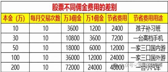 长江证券走进御锦城，居民开户佣金大幅下降！