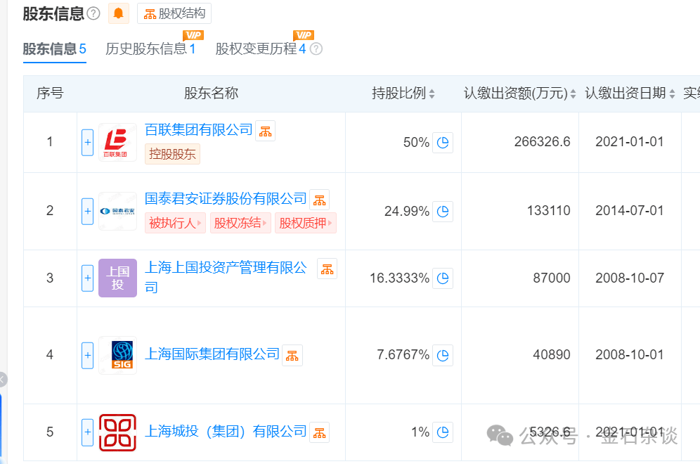 上海证券小弟？这名字有点贻笑大方！国君辟谣“上海国际证券”...