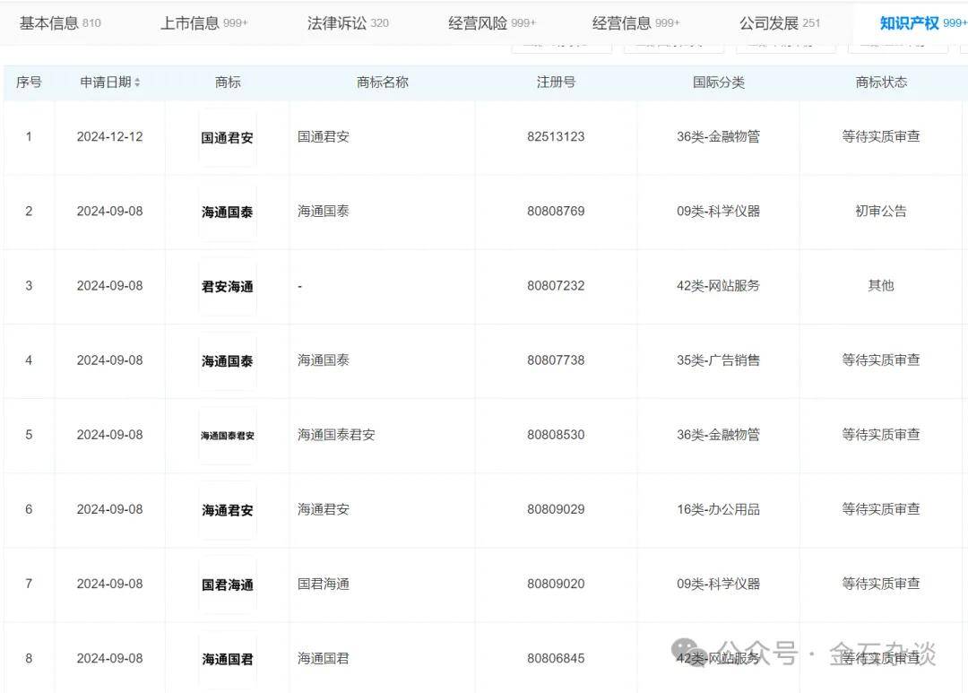上海证券小弟？这名字有点贻笑大方！国君辟谣“上海国际证券”...