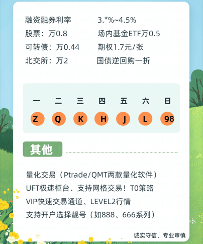 成都两融信用账户融资融券利率最低多少？哪家证券公司最低利率3.8%？