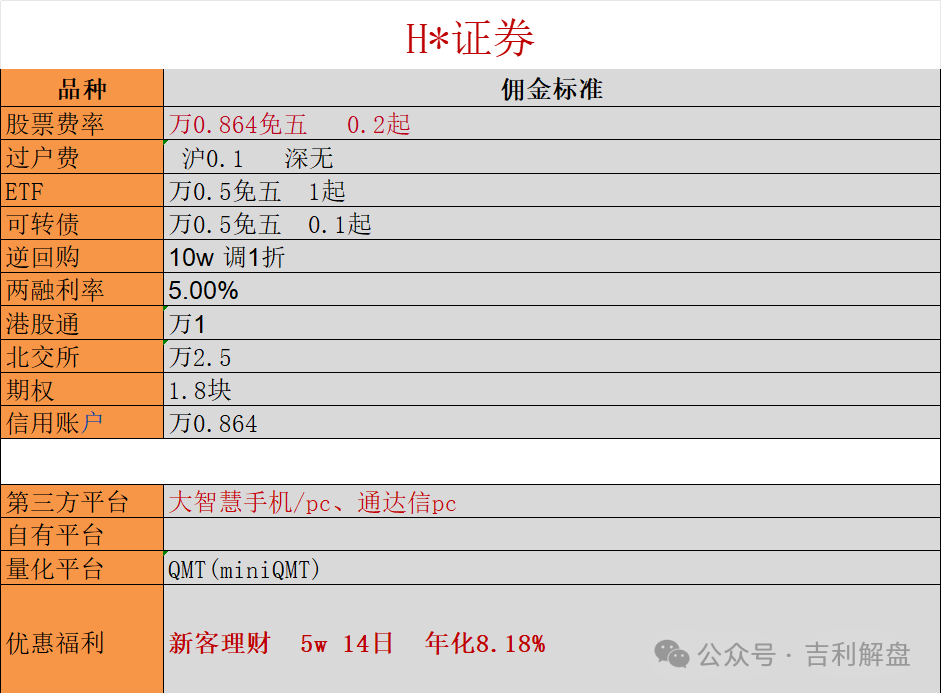 海通、国泰合并，新名称？新应用？低佣金？