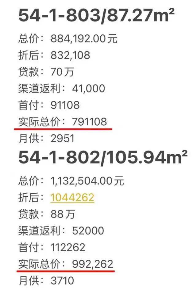惠州楼盘测评：【华发金地天润自在城】单价8900/平，楼盘优缺点分析，7%佣金现返七成，大亚湾临深沙田站附近低首付精装学府大盘