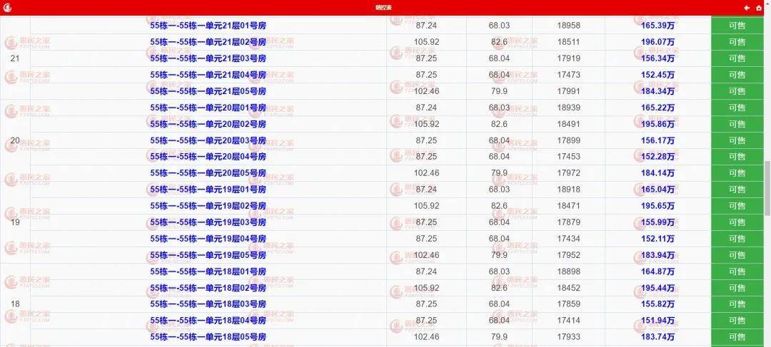 惠州楼盘测评：【华发金地天润自在城】单价8900/平，楼盘优缺点分析，7%佣金现返七成，大亚湾临深沙田站附近低首付精装学府大盘