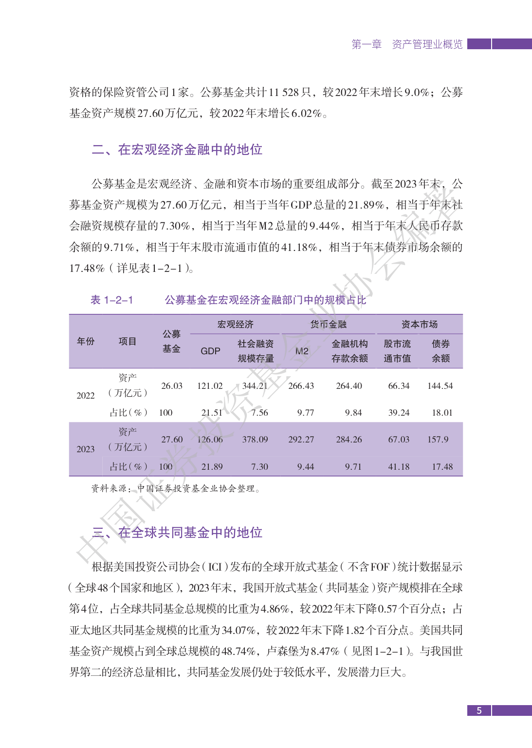 中国证券投资基金业年报（2024）-中国证券投资基金业协会