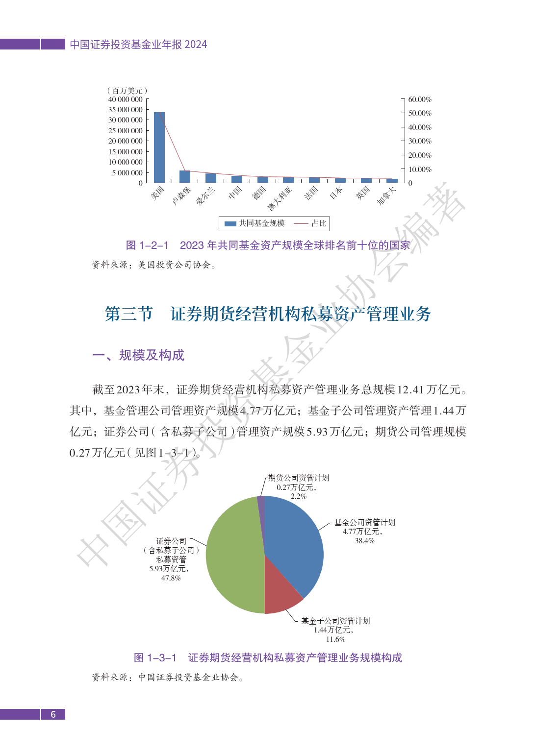 中国证券投资基金业年报（2024）-中国证券投资基金业协会