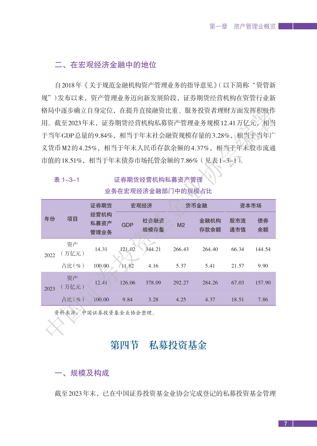 中国证券投资基金业年报（2024）-中国证券投资基金业协会