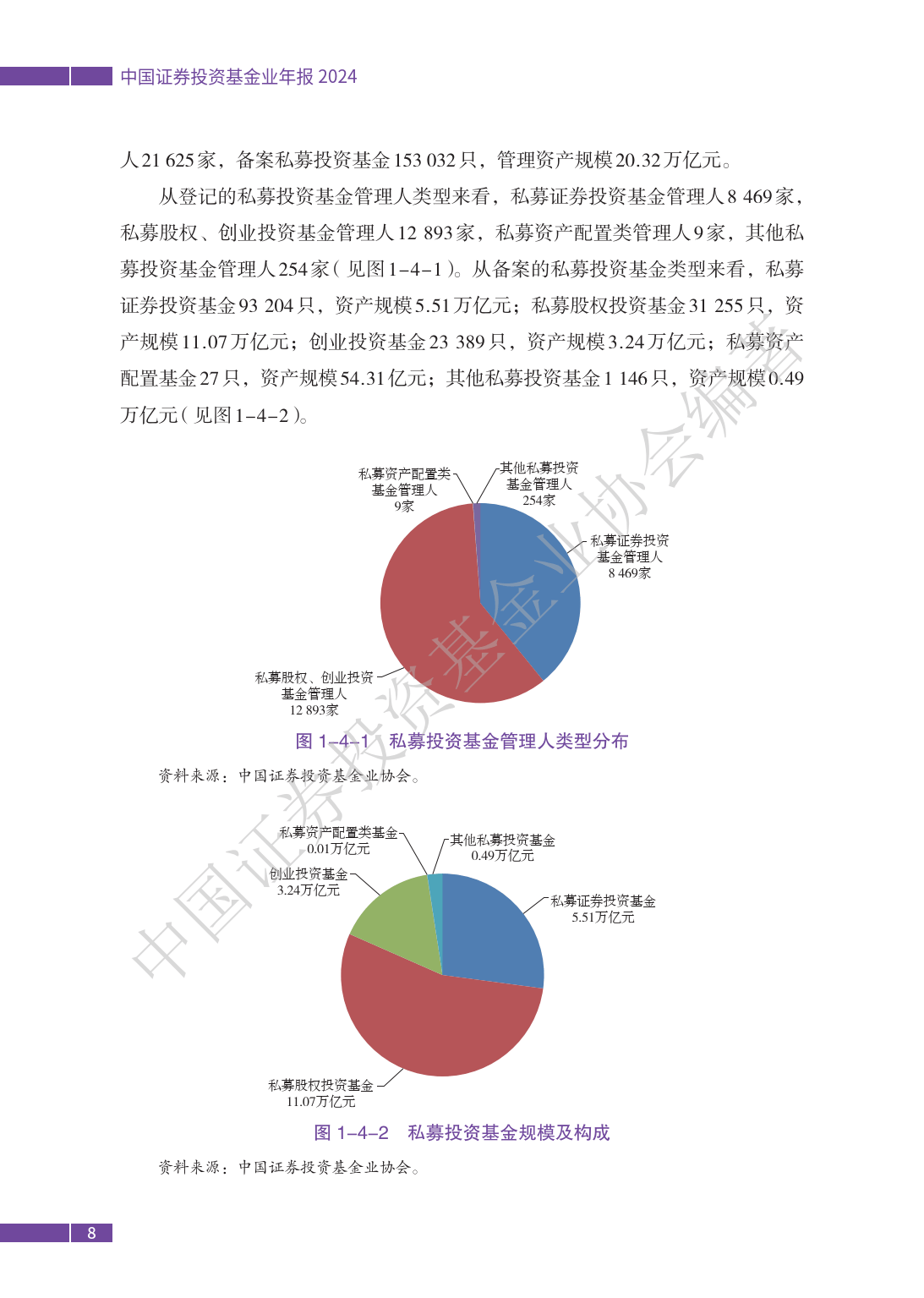 中国证券投资基金业年报（2024）-中国证券投资基金业协会