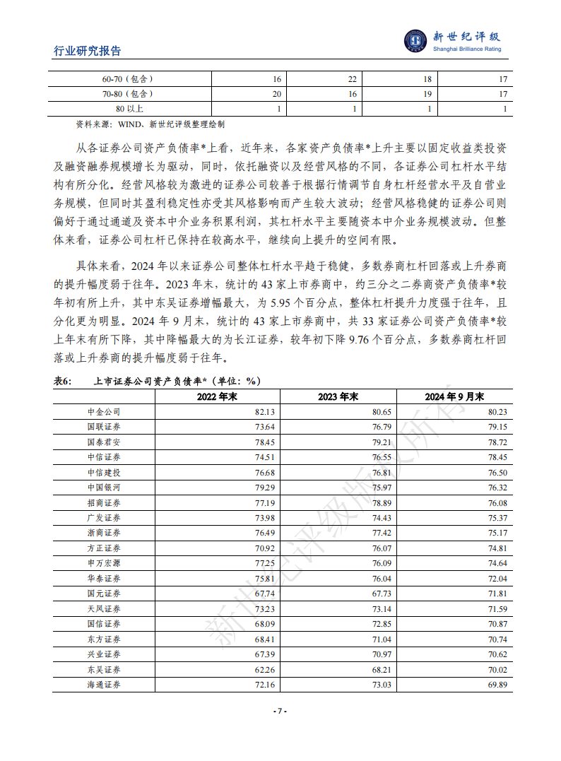 新世纪资信评估-证券行业2024年信用回顾与2025年展望