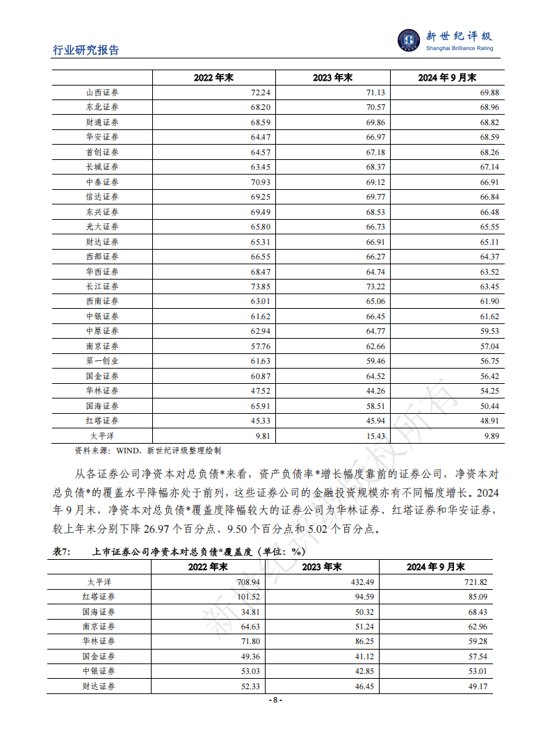 新世纪资信评估-证券行业2024年信用回顾与2025年展望