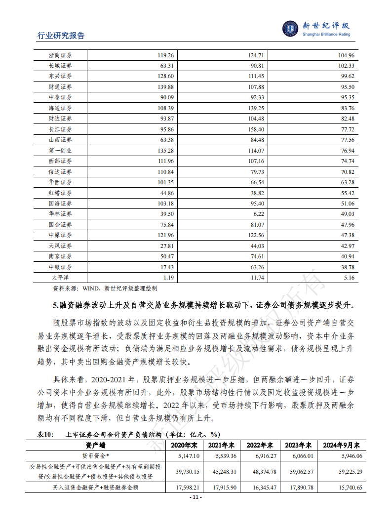 新世纪资信评估-证券行业2024年信用回顾与2025年展望