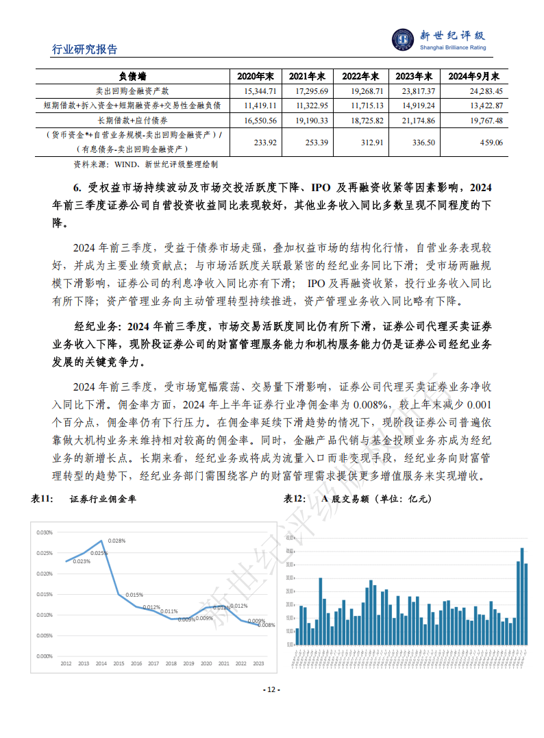 新世纪资信评估-证券行业2024年信用回顾与2025年展望