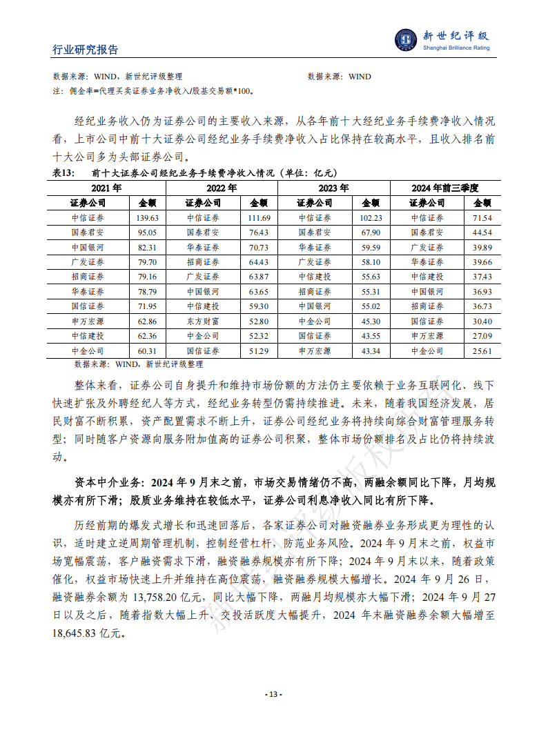 新世纪资信评估-证券行业2024年信用回顾与2025年展望