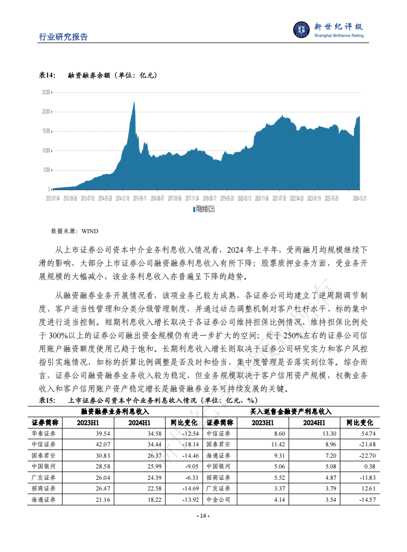 新世纪资信评估-证券行业2024年信用回顾与2025年展望