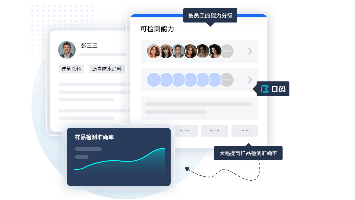 促进环境健康行业的现状 LIMS系统在促进环境健康行业的现状