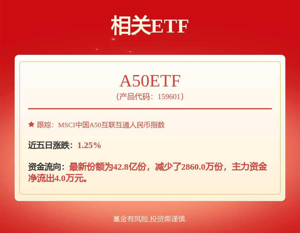 中泰证券(上海)资管姜诚旗下中泰资管星元A一季报最新持仓，重仓华鲁恒升
