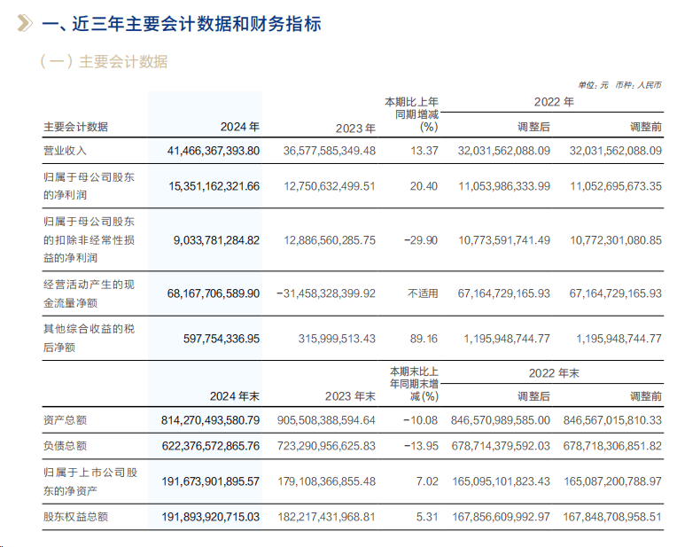 【深度】华泰证券：业绩光鲜，隐忧伴生