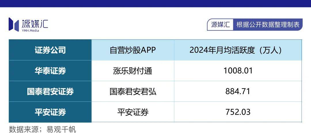 华泰证券入了DeepSeek的法眼