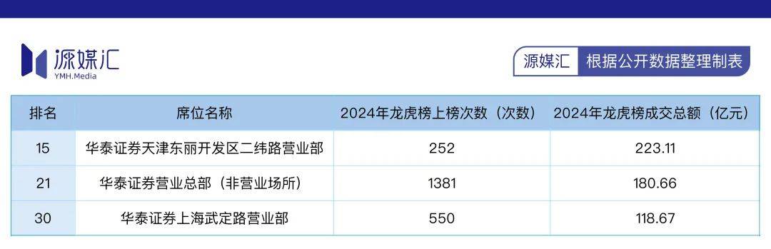 华泰证券入了DeepSeek的法眼